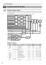 Preview for 438 page of YASKAWA SGD7S-xxxDA0 series Product Manual