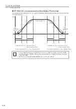 Preview for 440 page of YASKAWA SGD7S-xxxDA0 series Product Manual