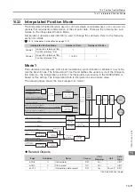 Preview for 441 page of YASKAWA SGD7S-xxxDA0 series Product Manual