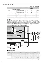 Preview for 442 page of YASKAWA SGD7S-xxxDA0 series Product Manual