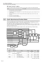 Preview for 444 page of YASKAWA SGD7S-xxxDA0 series Product Manual