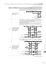 Preview for 447 page of YASKAWA SGD7S-xxxDA0 series Product Manual