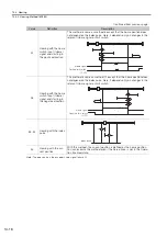 Preview for 448 page of YASKAWA SGD7S-xxxDA0 series Product Manual