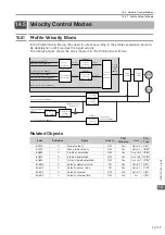 Preview for 449 page of YASKAWA SGD7S-xxxDA0 series Product Manual