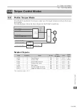 Preview for 451 page of YASKAWA SGD7S-xxxDA0 series Product Manual