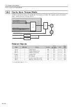 Preview for 452 page of YASKAWA SGD7S-xxxDA0 series Product Manual