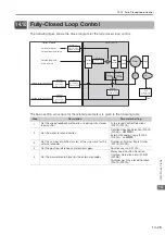 Preview for 457 page of YASKAWA SGD7S-xxxDA0 series Product Manual