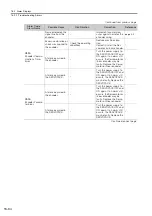 Preview for 540 page of YASKAWA SGD7S-xxxDA0 series Product Manual