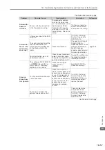 Preview for 563 page of YASKAWA SGD7S-xxxDA0 series Product Manual