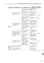 Preview for 569 page of YASKAWA SGD7S-xxxDA0 series Product Manual