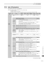 Preview for 574 page of YASKAWA SGD7S-xxxDA0 series Product Manual