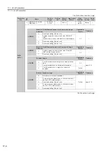 Preview for 575 page of YASKAWA SGD7S-xxxDA0 series Product Manual