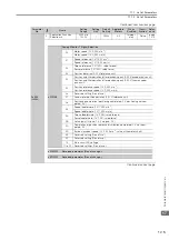 Preview for 576 page of YASKAWA SGD7S-xxxDA0 series Product Manual