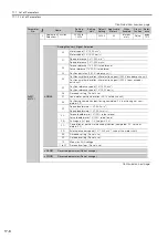 Preview for 577 page of YASKAWA SGD7S-xxxDA0 series Product Manual