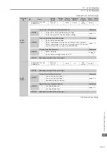 Preview for 578 page of YASKAWA SGD7S-xxxDA0 series Product Manual