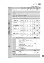 Preview for 582 page of YASKAWA SGD7S-xxxDA0 series Product Manual