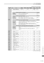 Preview for 584 page of YASKAWA SGD7S-xxxDA0 series Product Manual