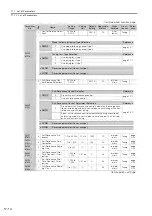 Preview for 585 page of YASKAWA SGD7S-xxxDA0 series Product Manual