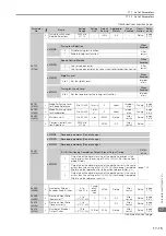 Preview for 586 page of YASKAWA SGD7S-xxxDA0 series Product Manual