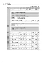 Preview for 587 page of YASKAWA SGD7S-xxxDA0 series Product Manual