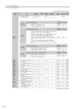 Preview for 589 page of YASKAWA SGD7S-xxxDA0 series Product Manual