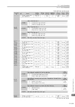 Preview for 590 page of YASKAWA SGD7S-xxxDA0 series Product Manual