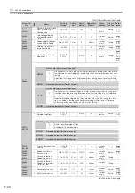 Preview for 591 page of YASKAWA SGD7S-xxxDA0 series Product Manual