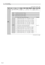 Preview for 593 page of YASKAWA SGD7S-xxxDA0 series Product Manual