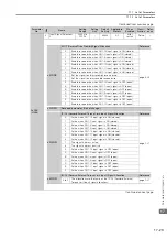 Preview for 594 page of YASKAWA SGD7S-xxxDA0 series Product Manual