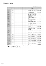 Preview for 621 page of YASKAWA SGD7S-xxxDA0 series Product Manual