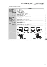 Предварительный просмотр 47 страницы YASKAWA SGD7W Series Selection Manual