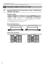 Предварительный просмотр 50 страницы YASKAWA SGD7W Series Selection Manual