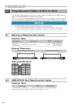 Предварительный просмотр 52 страницы YASKAWA SGD7W Series Selection Manual