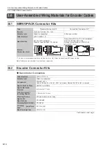 Предварительный просмотр 54 страницы YASKAWA SGD7W Series Selection Manual