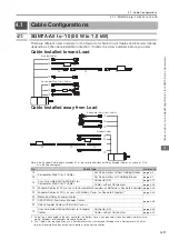 Предварительный просмотр 59 страницы YASKAWA SGD7W Series Selection Manual