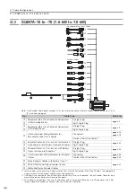 Предварительный просмотр 60 страницы YASKAWA SGD7W Series Selection Manual