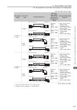 Предварительный просмотр 65 страницы YASKAWA SGD7W Series Selection Manual