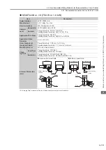 Предварительный просмотр 69 страницы YASKAWA SGD7W Series Selection Manual