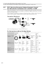 Предварительный просмотр 74 страницы YASKAWA SGD7W Series Selection Manual