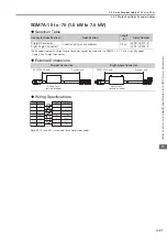 Предварительный просмотр 83 страницы YASKAWA SGD7W Series Selection Manual