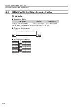 Предварительный просмотр 84 страницы YASKAWA SGD7W Series Selection Manual