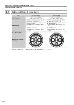 Предварительный просмотр 88 страницы YASKAWA SGD7W Series Selection Manual