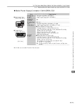 Предварительный просмотр 121 страницы YASKAWA SGD7W Series Selection Manual