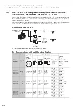 Предварительный просмотр 122 страницы YASKAWA SGD7W Series Selection Manual