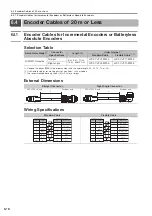 Предварительный просмотр 124 страницы YASKAWA SGD7W Series Selection Manual