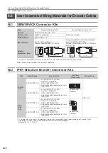 Предварительный просмотр 128 страницы YASKAWA SGD7W Series Selection Manual