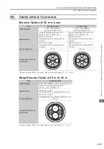 Предварительный просмотр 129 страницы YASKAWA SGD7W Series Selection Manual