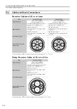 Предварительный просмотр 140 страницы YASKAWA SGD7W Series Selection Manual