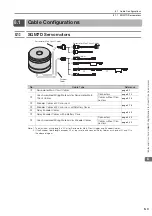 Предварительный просмотр 144 страницы YASKAWA SGD7W Series Selection Manual