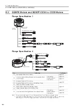 Предварительный просмотр 145 страницы YASKAWA SGD7W Series Selection Manual